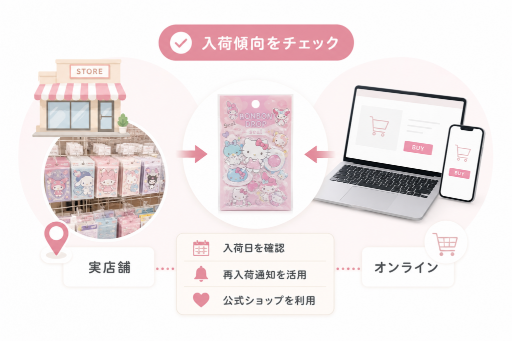 サンリオのボンボンドロップシール購入ガイド：店舗別入荷傾向とオンライン活用法