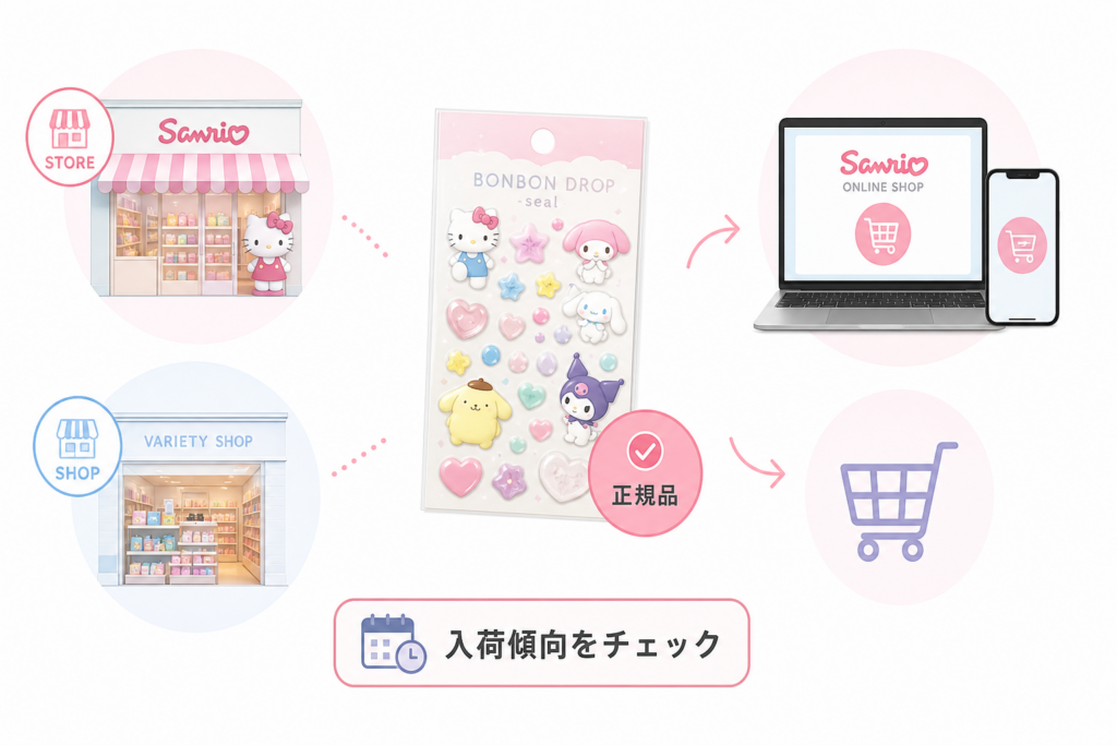 サンリオのボンボンドロップシール購入ガイド：店舗別入荷傾向とオンライン活用法