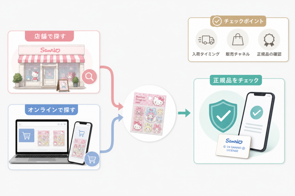 サンリオのボンボンドロップシール購入ガイド：店舗別入荷傾向とオンライン活用法