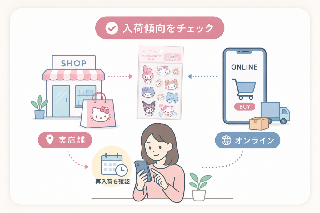 サンリオのボンボンドロップシール購入ガイド：店舗別入荷傾向とオンライン活用法