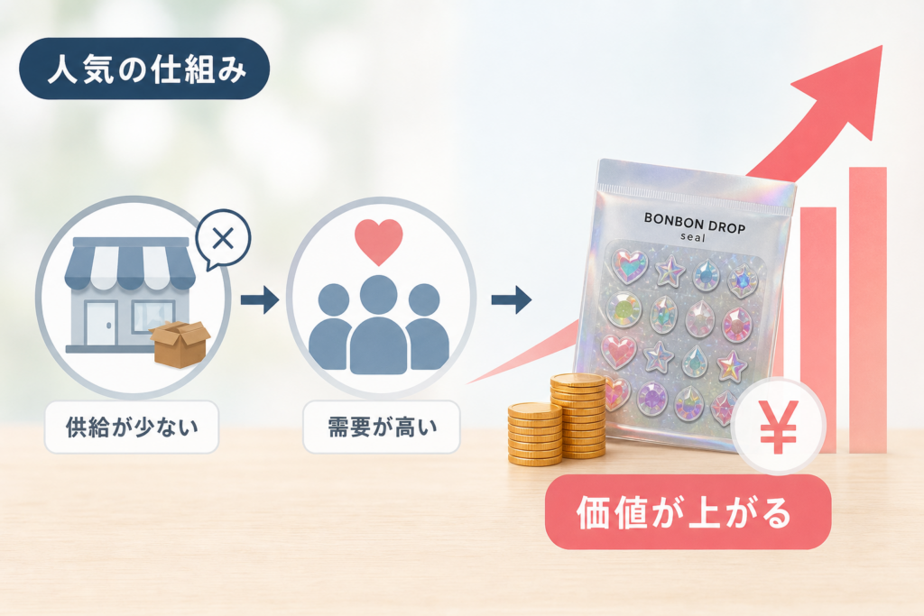 ボンボンドロップシール人気の理由と高レート化のメカニズム