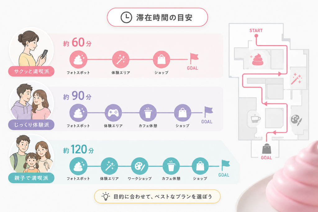 所要時間の目安と効率的な回り方:ペルソナ別ベストな滞在プラン