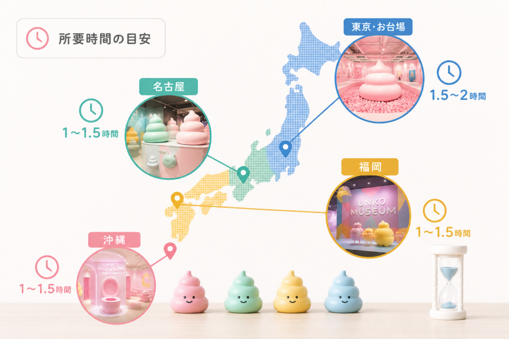東京お台場・名古屋・福岡・沖縄ごとの所要時間の違いを押さえる