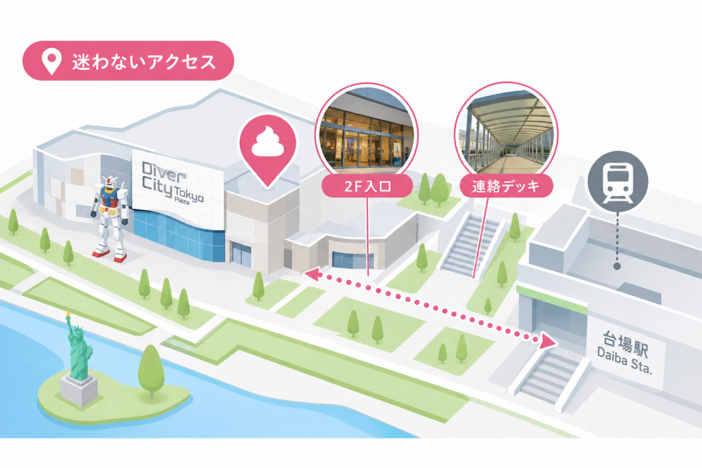 東京・ダイバーシティ東京の場所と迷わないアクセスルート