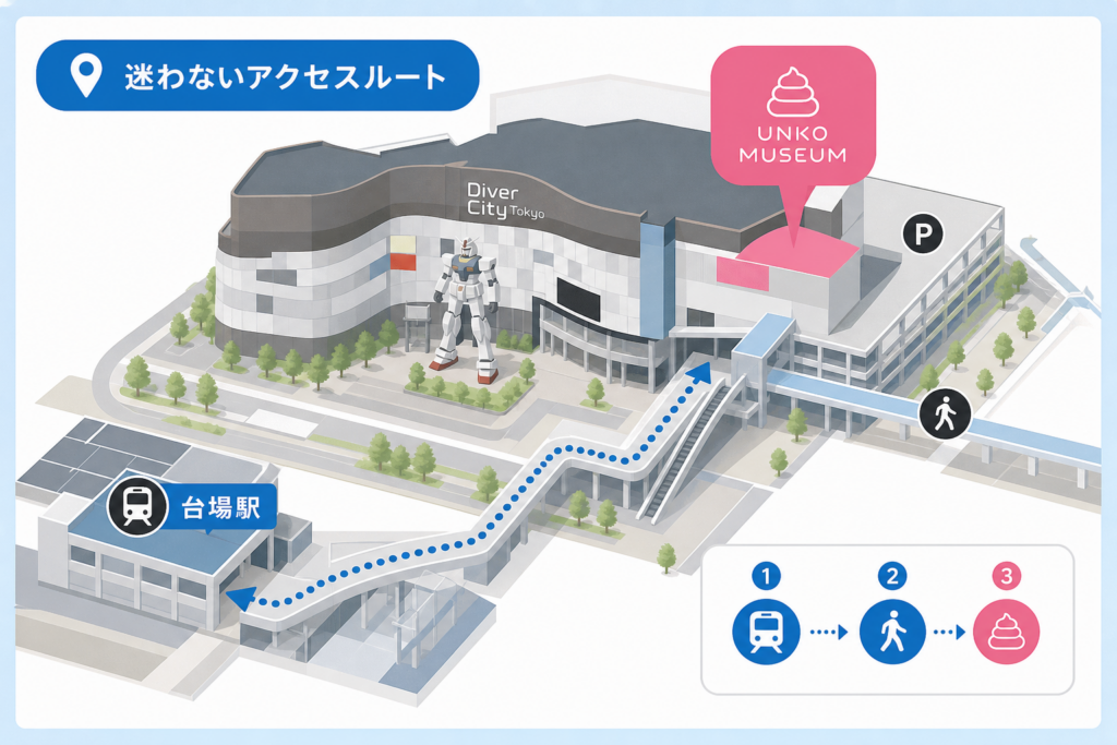 東京・ダイバーシティ東京の場所と迷わないアクセスルート