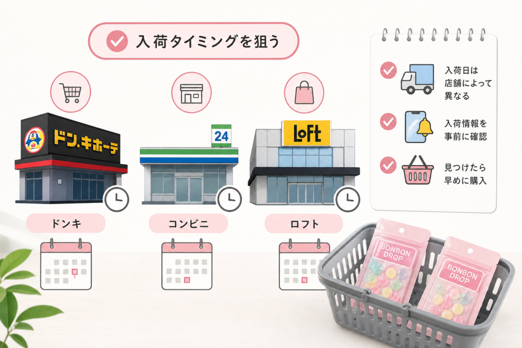販売店の入荷情報と購入のコツ：ドンキ・コンビニ・ロフト攻略法