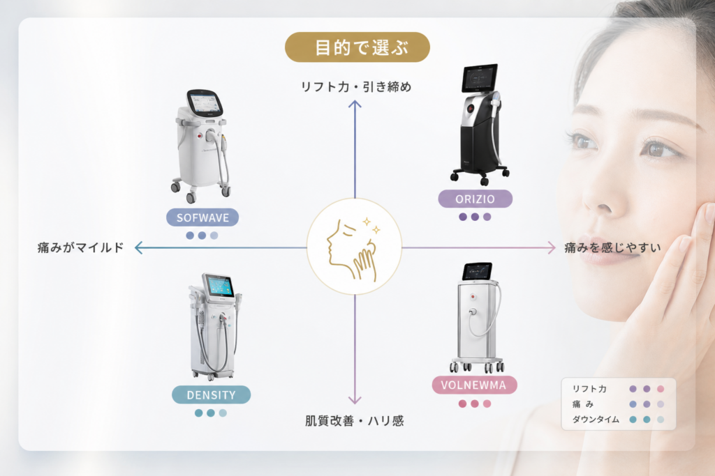デンシティやソフウェーブなど最新RF機器のポジショニングと選択基準