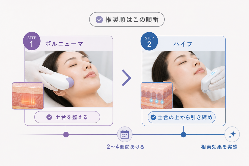 ボルニューマとハイフの併用で相乗効果を高める正しい順番と照射間隔