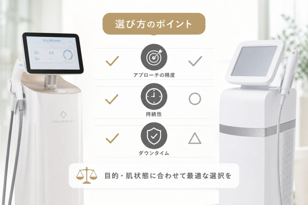 ボルニューマと人気たるみ治療機器の決定的な違いと選び方