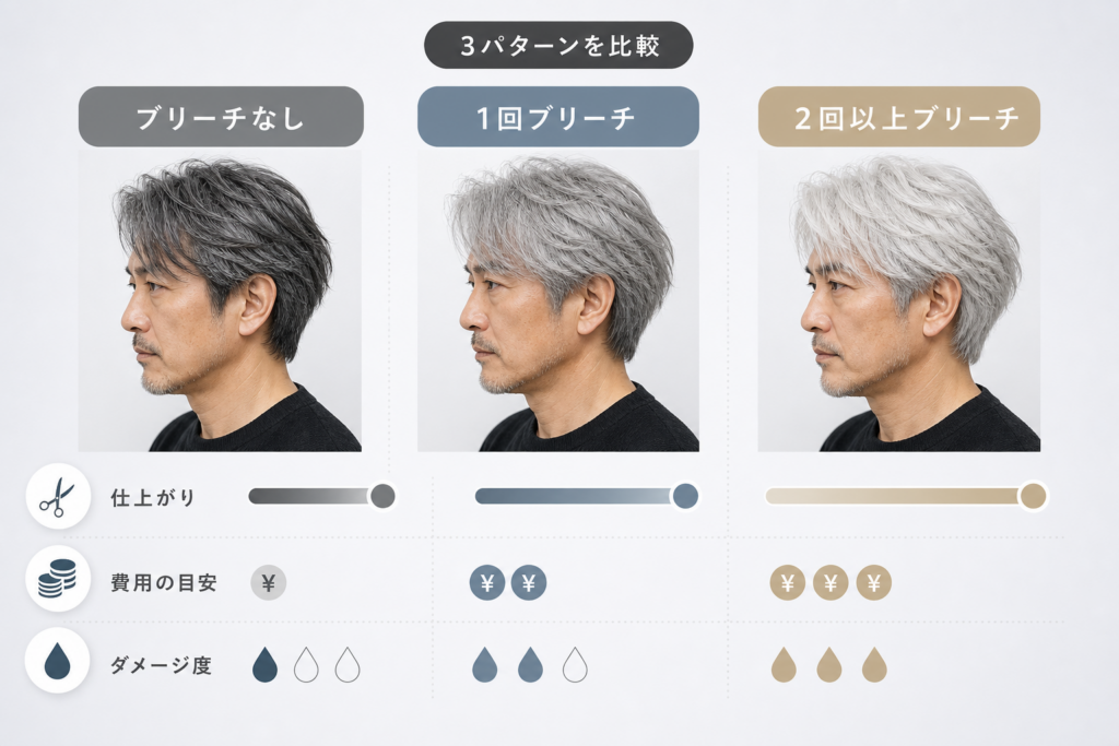 【比較表】ブリーチなし・1回・2回以上の仕上がり・費用・ダメージ