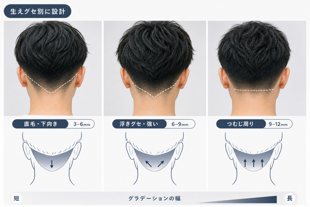 【生えグセ・骨格別】失敗しない襟足刈り上げの範囲とミリ数設定