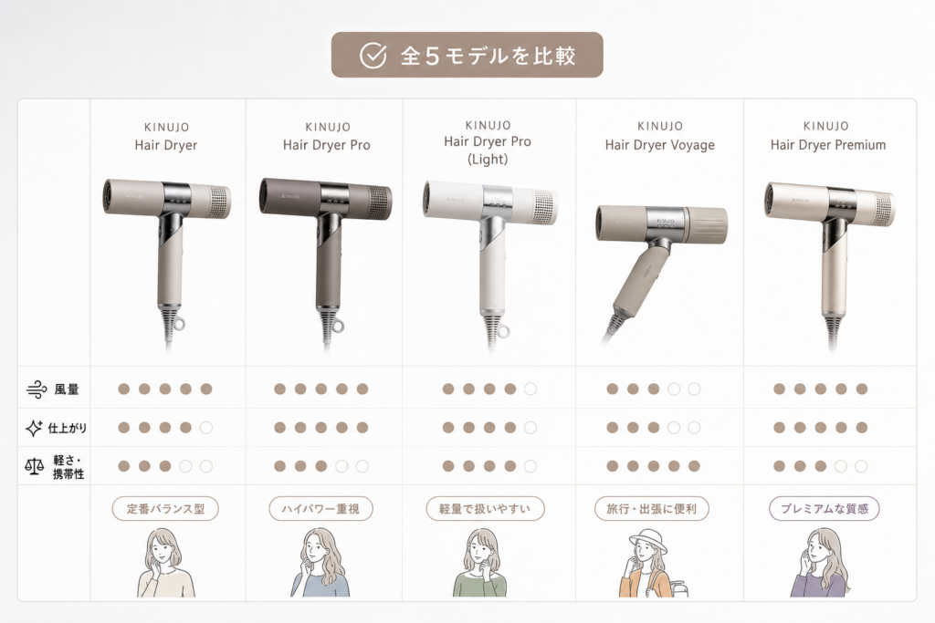 【モデル別徹底解説】絹女ドライヤー全5種類の特徴と向いている人