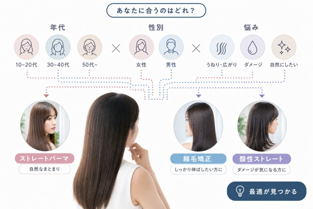 【年代・性別・悩み別】自分に最適なストレートメニュー診断