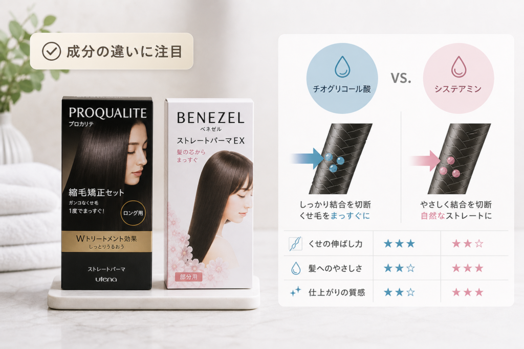 市販ストレートパーマ剤の選び方|プロカリテ・ベネゼルと成分の違い